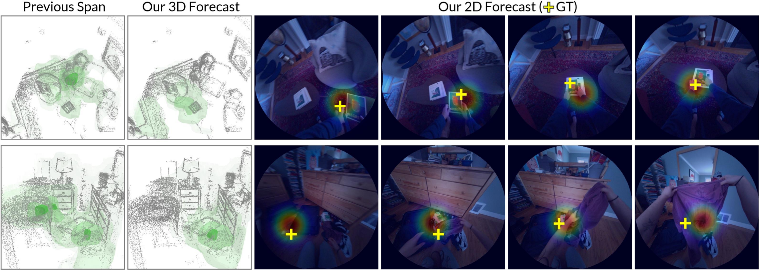 Gaze Beyond the Frame: Forecasting Egocentric 3D Visual Span