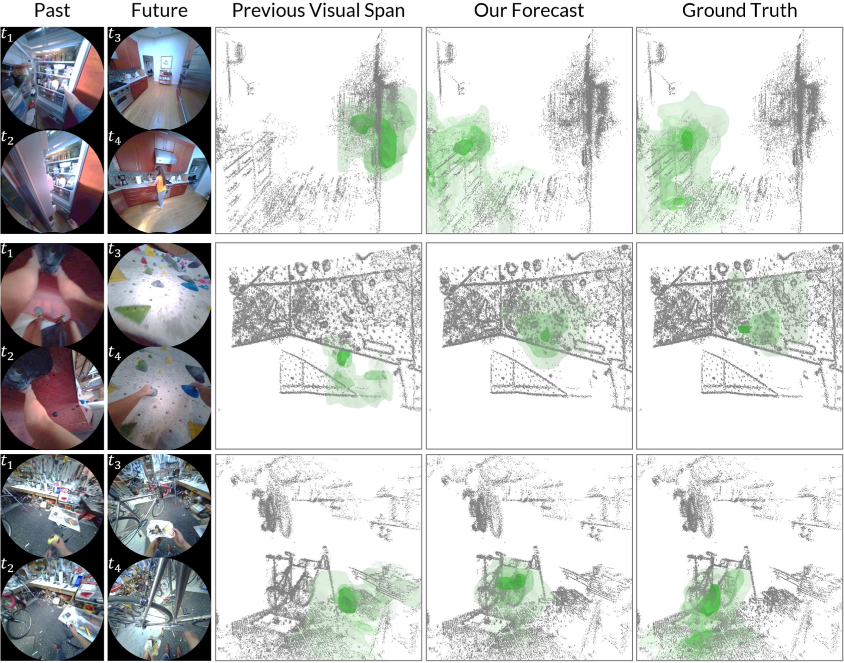 Gaze Visual Example Gaze Beyond the Frame: Forecasting Egocentric 3D Visual Span
