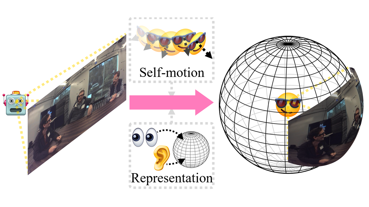 Spherical World-Locking for Audio-Visual Localization in Egocentric Videos