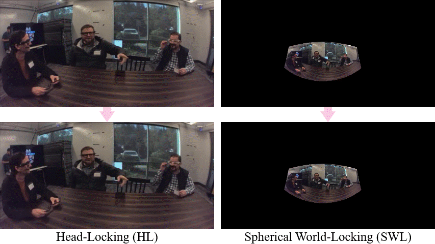 Spherical World-Locking for Audio-Visual Localization in Egocentric Videos