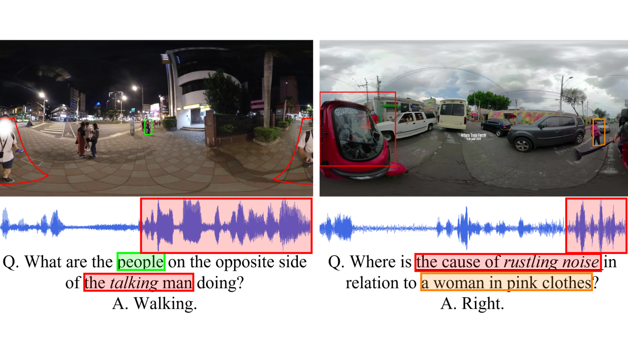 Pano-AVQA: Grounded Audio-Visual Question Answering on 360° Videos
