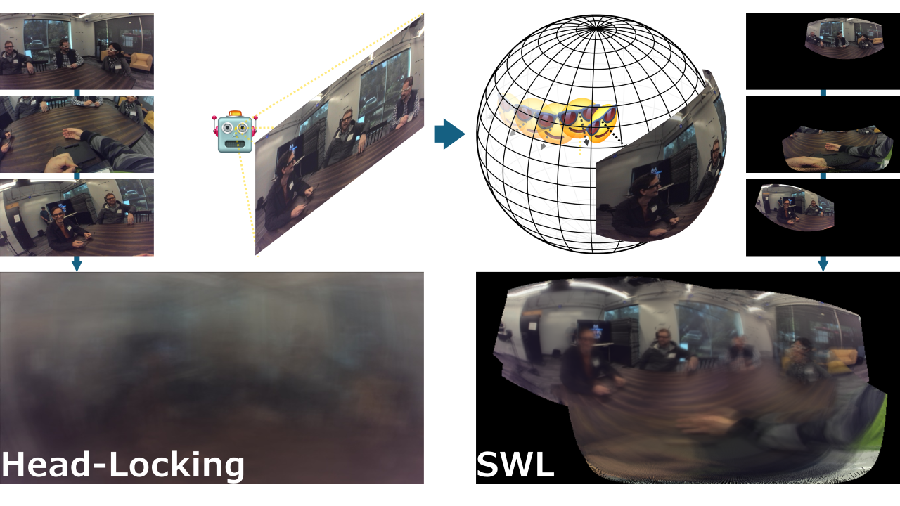 Spherical World-Locking for Audio-Visual Localization in Egocentric Videos