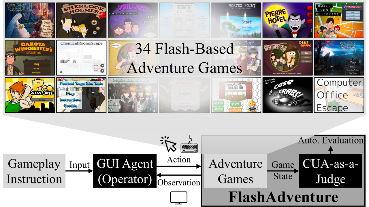 FlashAdventure: A Benchmark for GUI Agents Solving Full Story Arcs in Diverse Adventure Games