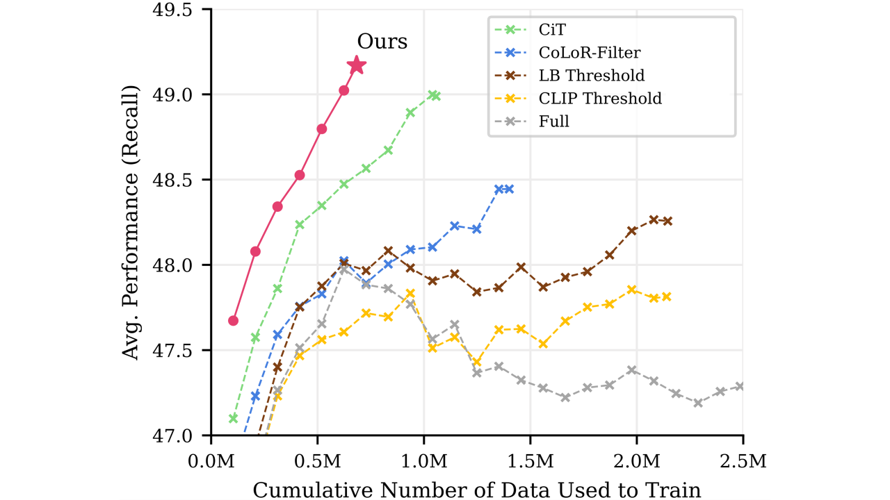 ReSpec: Relevance and Specificity Grounded Online Filter for Learning on Video-Text Data Streams